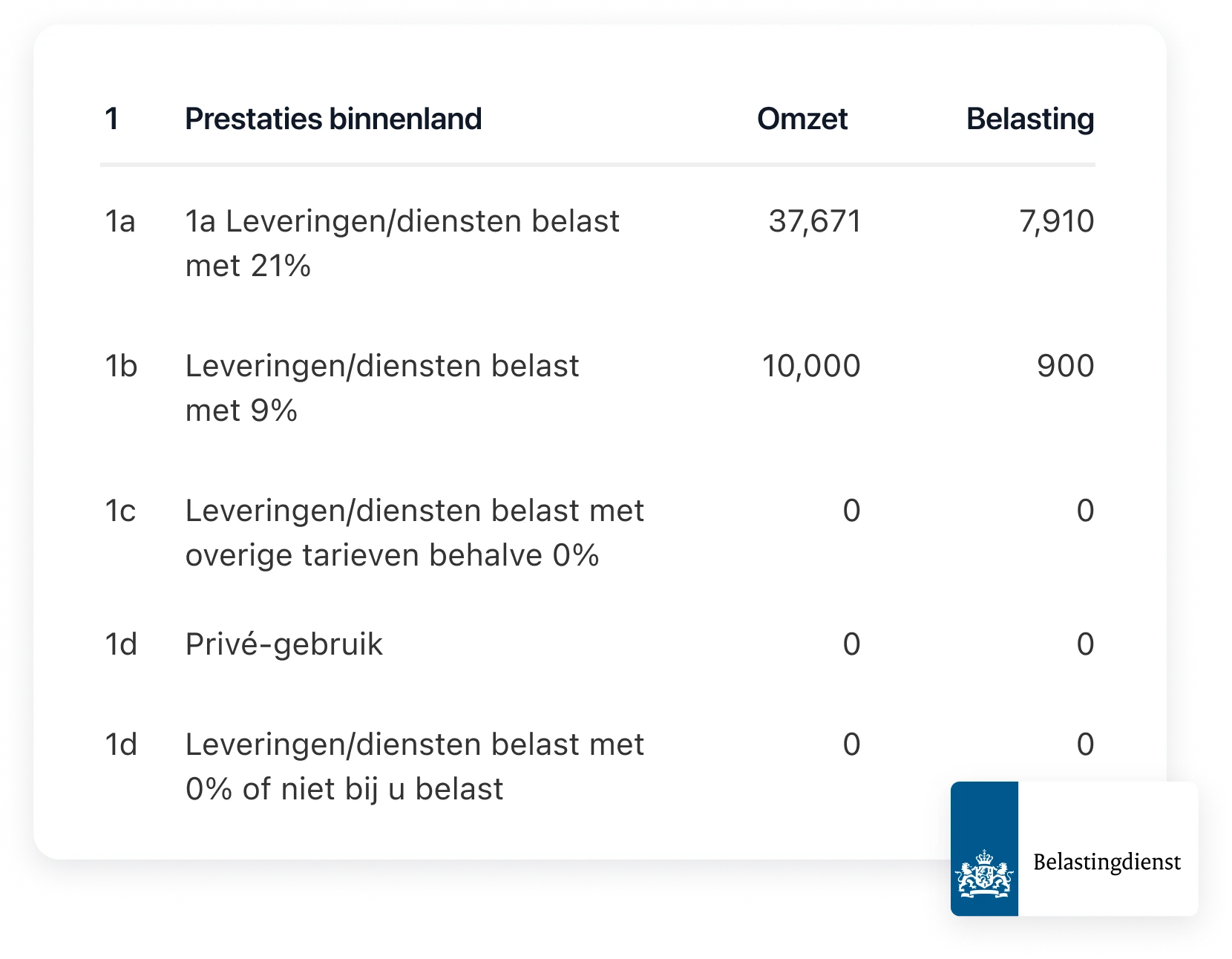 BTW aangifte